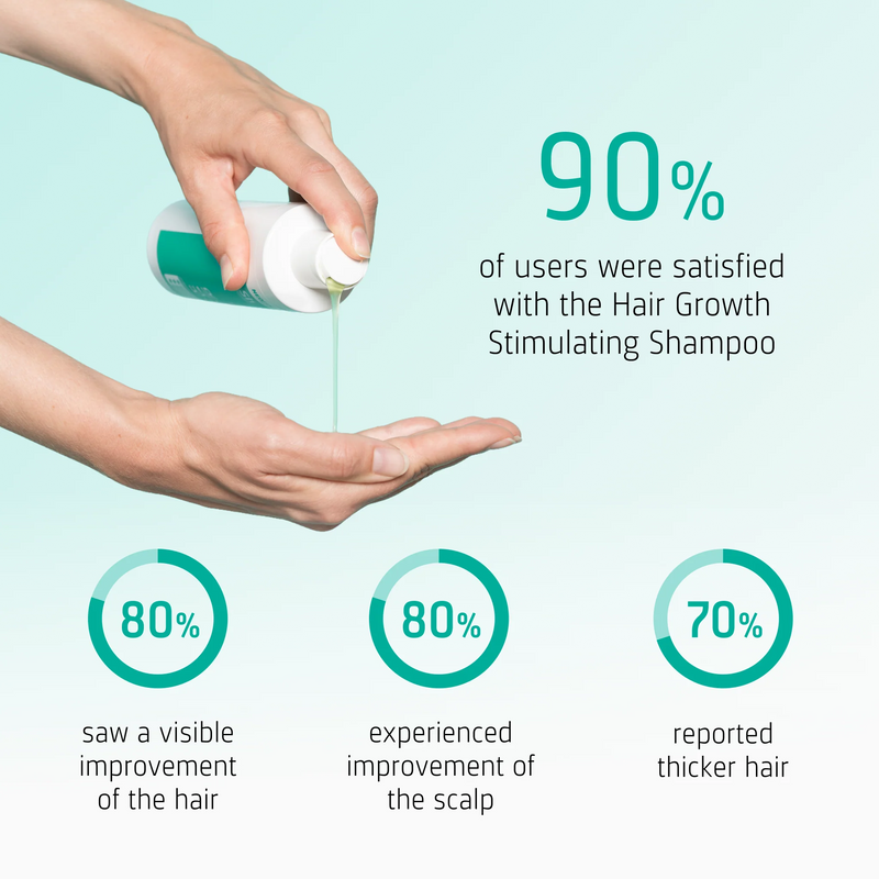 Neofollics Hair Growth Stimulating Shampoo user reported results