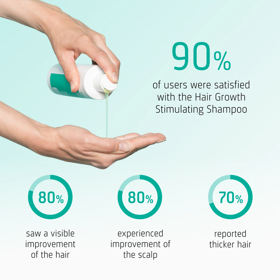 Neofollics Hair Growth Stimulating Shampoo user reported results
