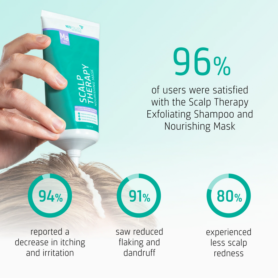 Neofollics Scalp Therapy Nourishing Mask user reported results